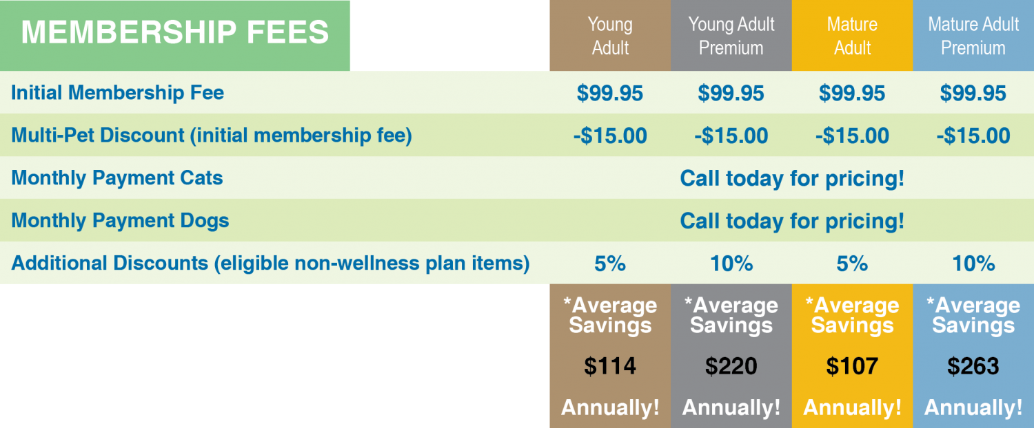 ADULT DOG AND CAT WELLNESS PLAN COSTS